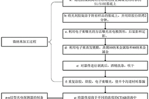 利用新型化学改性手段制备高性能光电探测器的方法