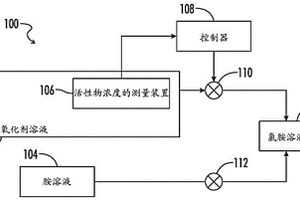 使用实时化学感测来调整在一氯胺生产中的一种或多种组分值的方法