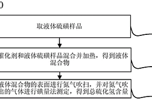 液体硫磺中总硫化氢含量的催化剂化学测定方法