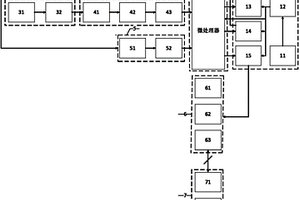 电化学离子选择性电极法实现深层位溶液pH值的自动监测系统及方法