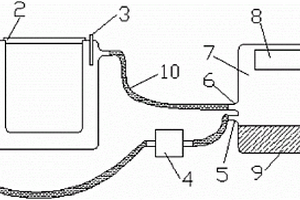 腐蚀电化学测量的恒温电解池