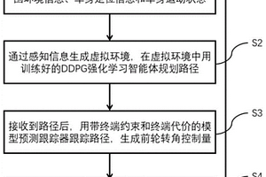 基于强化学习和模型预测的智能车规划控制方法