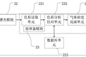 基于智能终端的气体检测分析仪及检测方法