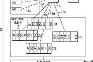 用于确定和/或监测自动化技术中的化学或物理过程变量的设备