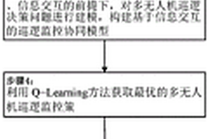 基于强化学习的多设备自适应监测方法