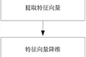 泡沫石墨烯化学传感器对有化学有机溶剂的识别方法