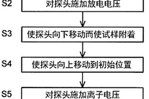 离子化方法和离子化装置、以及成像分析方法和成像分析装置