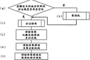 自动分析装置