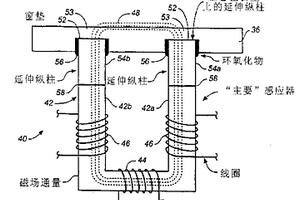 用于化学机械研磨的漩涡电流监测方法和设备