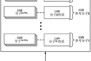 预测化学结构性质的方法和系统