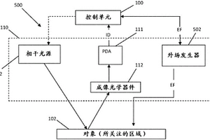 用于非侵入性地监测个体的生物学或生物化学参数的方法和系统