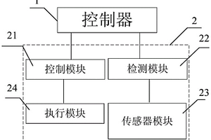 多参数水质分析仪