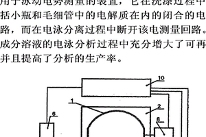 多成分溶液的电泳分析方法和用于执行该方法的设备