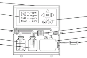 便携式的烟气分析装置