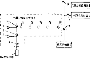 深海热液气体分级递阶取样分析装置