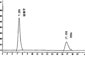 铵离子和N,N-二乙基羟胺共存时的分析方法