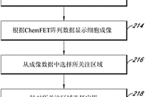 使用基于CHEMFET传感器阵列的系统进行细胞分析