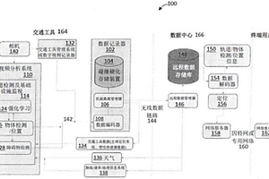 用于运输系统的视频内容分析系统及方法