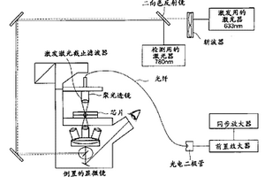 分析仪