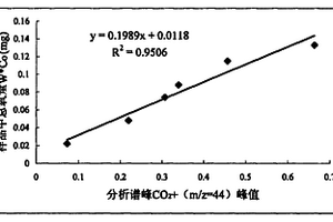 脉冲熔融质谱元素分析方法