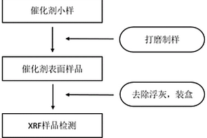 蜂窝式脱硝催化剂表面取样及分析方法