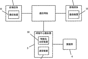 物质分析方法和仪器系统