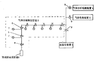 深海热液气体的取样分析装置