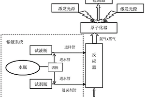 以水为载流的原子荧光分析装置