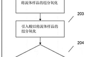 SP3取代的碳电极分析