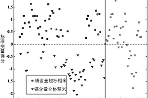 用于鉴别稻米镉含量超标的NIR光谱分析模型及鉴别方法
