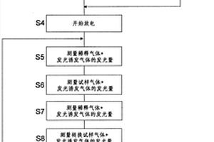 气体分析装置