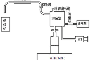 燃煤排放颗粒物采样系统及其分析方法