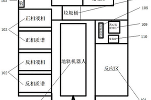 人机结合式智能反应分析分离系统及其控制方法