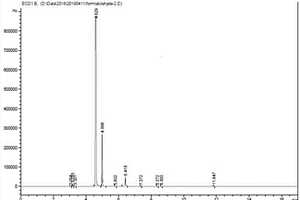 水溶性醛类物质的分析方法