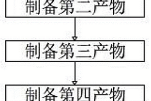 荧光分析试剂及制备方法与应用