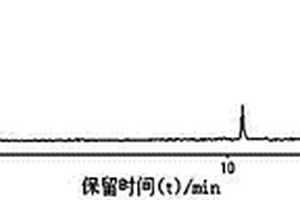 液化石油气中元素硫定性和定量的分析方法