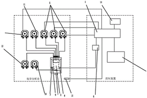 在线氰化物水质分析仪