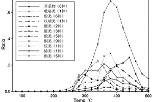 用于沉香燃烟评价的热重分析方法