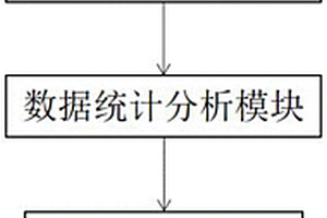 骨质疏松症数据收集与分析平台