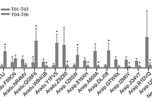 间作玉米下花生叶片基因差异表达的比较转录组分析方法