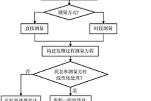 基于代谢分析及酶调控的微生物生长状态估计方法