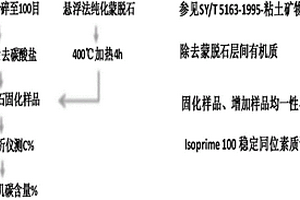 碳酸盐岩中有机碳定量分析的方法