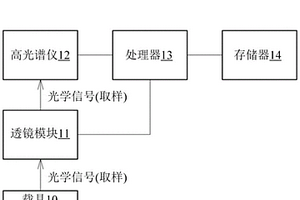 利用高光谱数据分析的人工智能的细胞检测方法及其系统