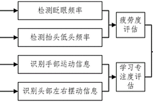 基于智慧台灯的护脑增效视觉分析方法