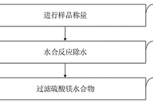 原油全烃气相色谱分析前的脱水方法