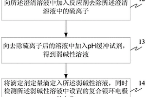 氰根电位滴定分析方法