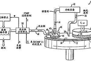 用于CMP过程控制的在线流出物分析方法和装置