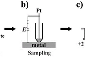 金属材料微区分析方法