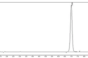 2,3-二甲基苯甲硫醚含量的分析方法