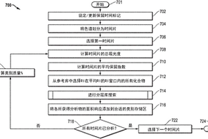 使用真空紫外光谱和气相色谱对复杂样品进行详细的批量分类分析的方法